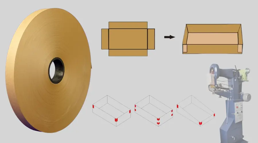 Rigid box corner tape used for reinforcing the corners of premium packaging boxes during manufacturing.